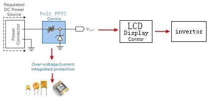 JDTFUSE JDTFUSE在LCD驅動板的保護應用