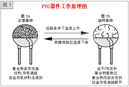 自恢復(fù)保險絲工作原理圖 自恢復(fù)保險絲工作原理圖