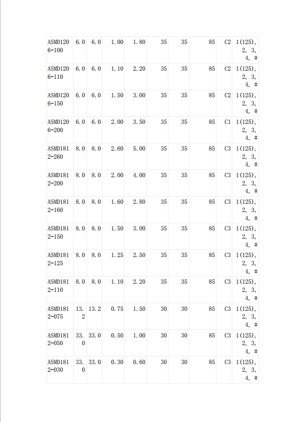 JDTFUSE 貼片自恢復(fù)保險(xiǎn)絲UL認(rèn)證