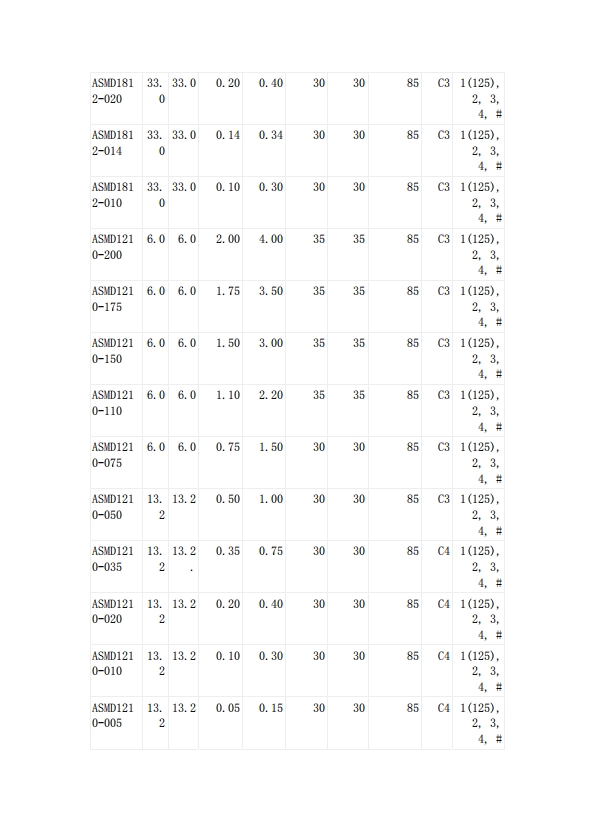 JDTFUSE 貼片自恢復(fù)保險(xiǎn)絲UL認(rèn)證
