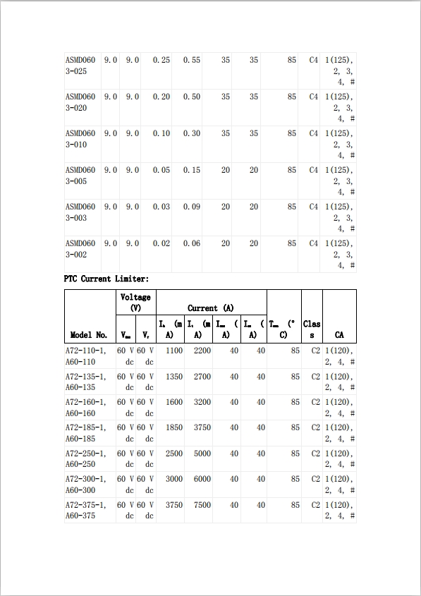 JDTFUSE 貼片自恢復(fù)保險(xiǎn)絲UL認(rèn)證