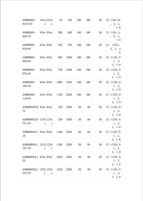 JDTFUSE 貼片自恢復(fù)保險(xiǎn)絲UL認(rèn)證