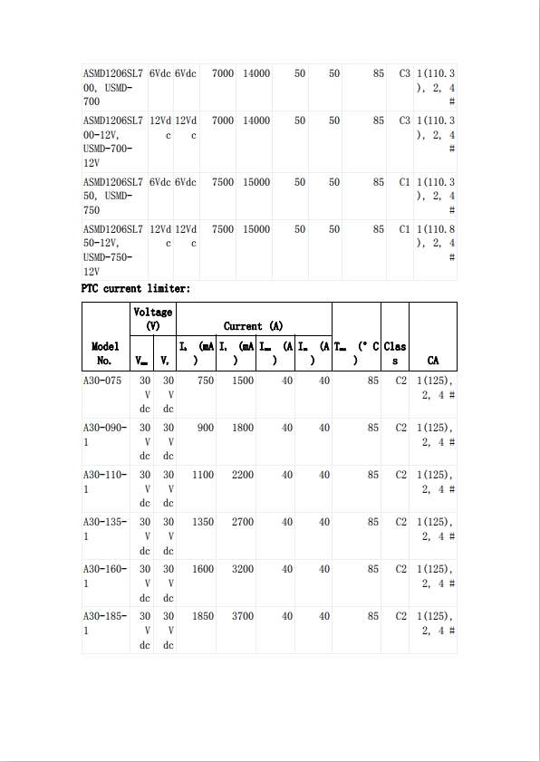 JDTFUSE 貼片自恢復(fù)保險(xiǎn)絲UL認(rèn)證