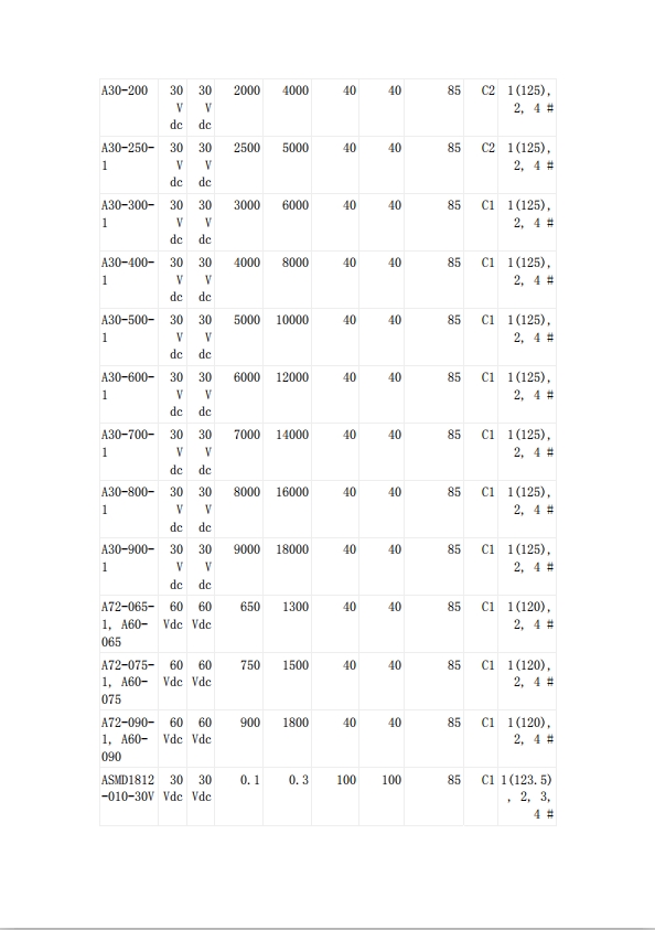 JDTFUSE 貼片自恢復(fù)保險(xiǎn)絲UL認(rèn)證