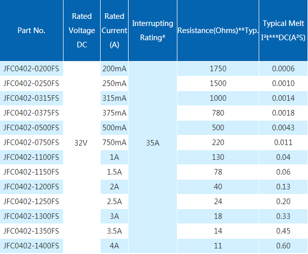 JDTFUSE 快斷JFC0402保險絲型號規(guī)格書
