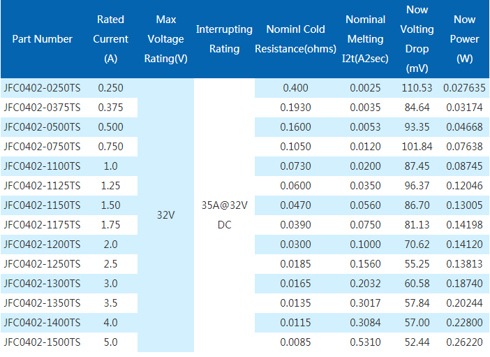 JDTFUSE 慢斷JFC0402保險絲型號規(guī)格書