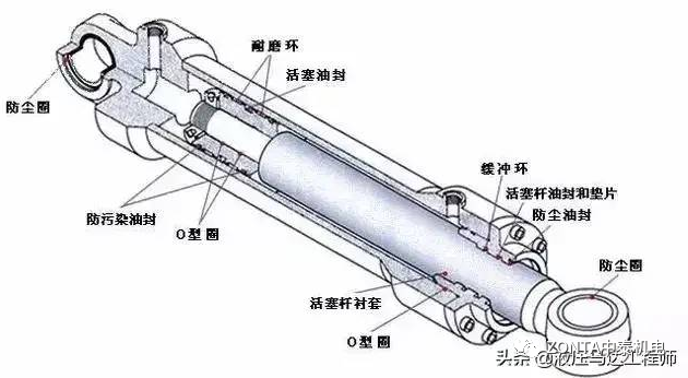 液壓油缸出現(xiàn)故障時(shí)，怎樣快速進(jìn)行故障診斷？