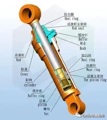 液壓油缸出現(xiàn)故障時(shí)，怎樣快速進(jìn)行故障診斷？
